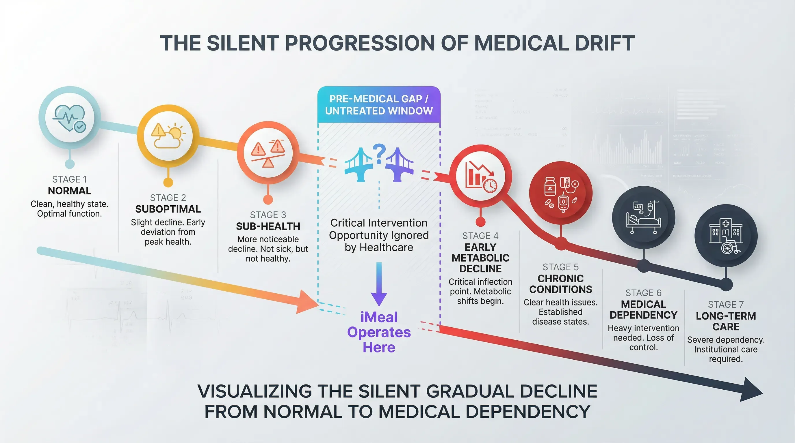 Medical Drift 解释图